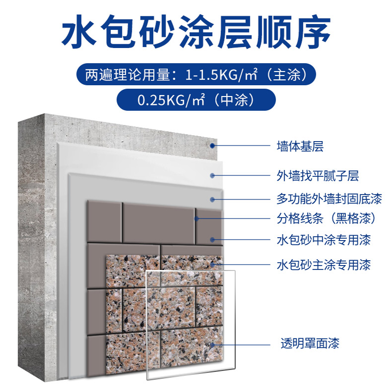 環保耐久的仿石漆水包砂，保護建筑長久美觀